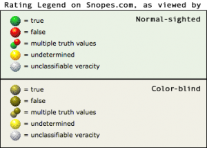 SnopesLegend_comparison