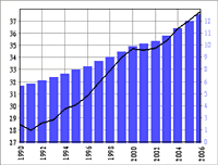 example of SimpleChart